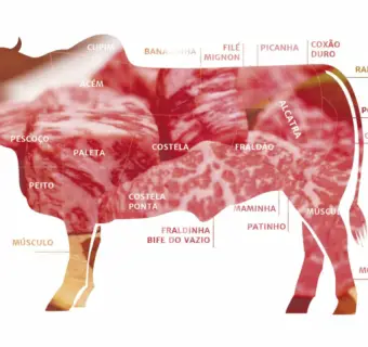 Dicas sobre cortes de carne bovina