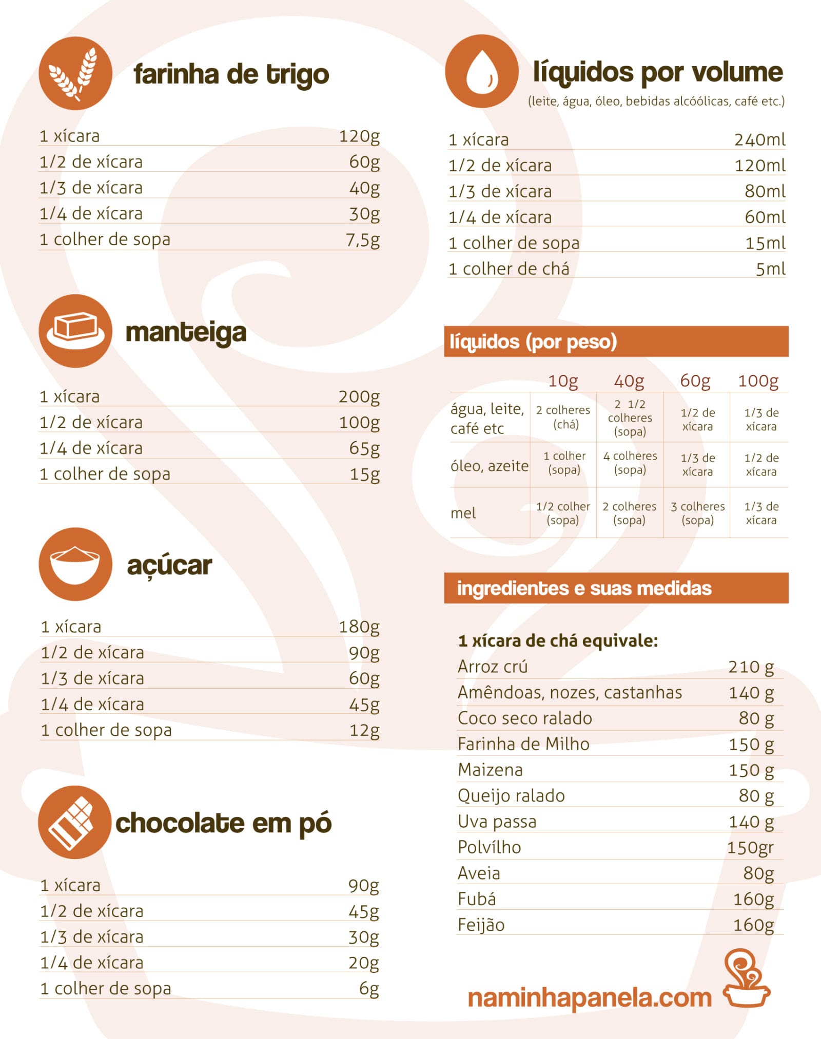 tabela-de-pesos-e-medidas-download-de-tabela-gratuita
