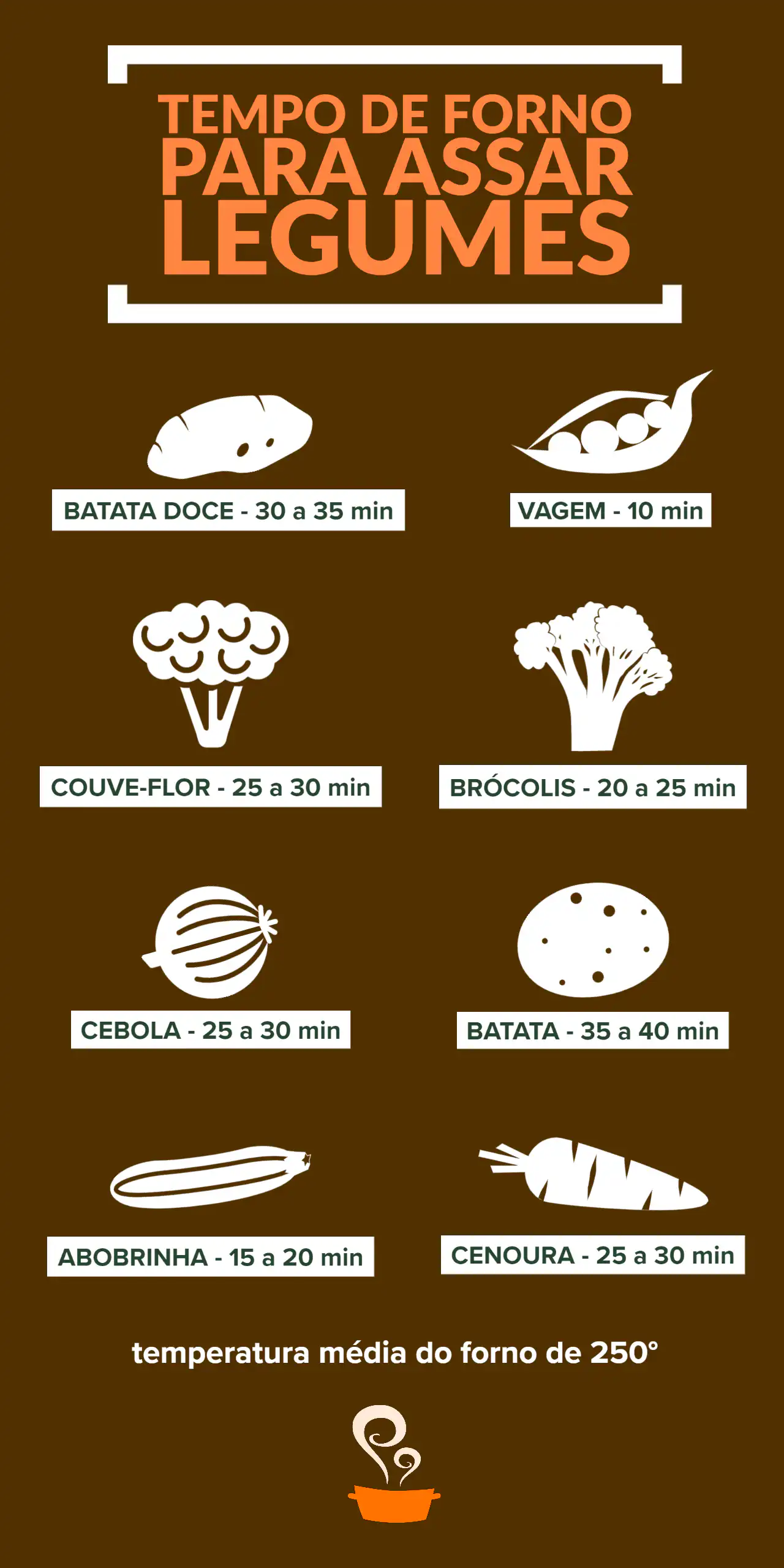Como fazer legumes assados - naminhapanela.com